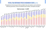 The European Parliament targets tax fraud